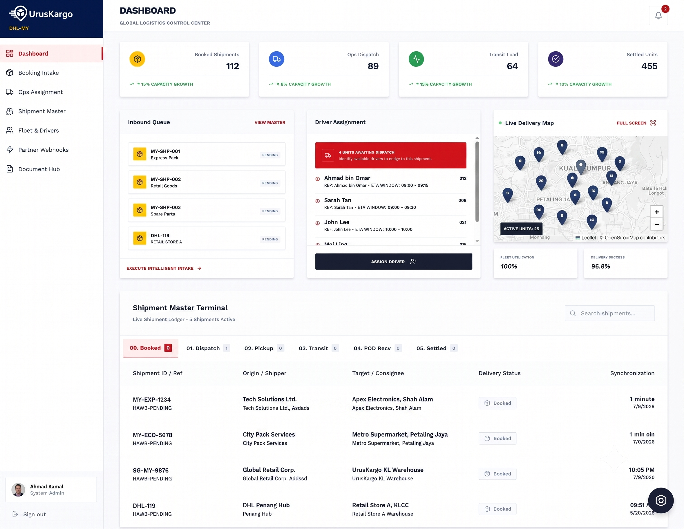 UrusKargo Dashboard Mockup